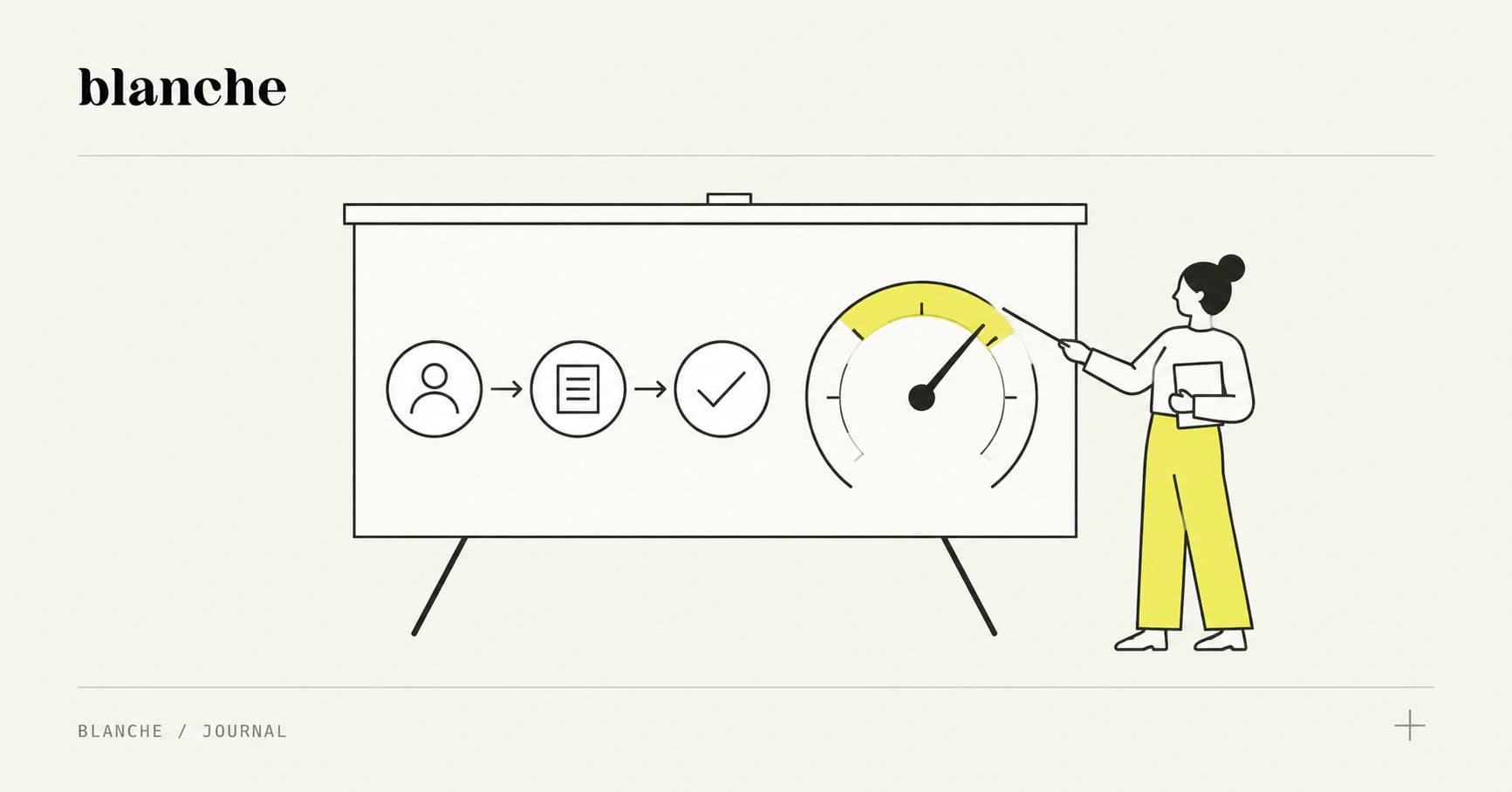 Make the UX case with performance budgets